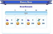 Milestone Rewards
