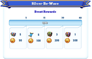 Milestone Rewards