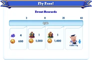 Milestone Rewards