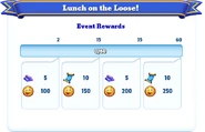 Milestone Rewards