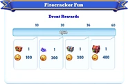 Me-firecracker fun-11-milestones.png (162 KB) Milestone Rewards