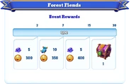Milestone Rewards (Alternate)