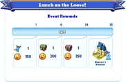 Milestone Rewards