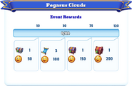 Milestone Rewards