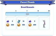 Milestone Rewards