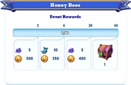 Milestone Rewards (Alternate)