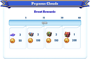 Milestone Rewards