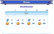 Milestone Rewards