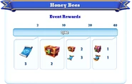 Milestone Rewards