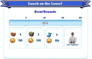 Milestone Rewards