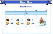Milestone Rewards