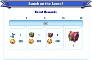 Milestone Rewards (Alternate)
