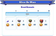 Milestone Rewards