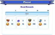 Milestone Rewards
