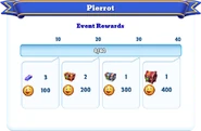 Milestone Rewards