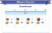 Milestone Rewards