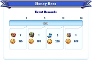 Milestone Rewards