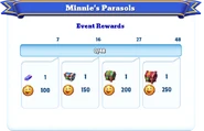 Milestone Rewards