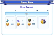 Milestone Rewards