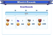 Milestone Rewards