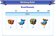 Milestone Rewards