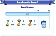 Milestone Rewards