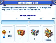Me-firecracker fun-2-milestones.png (224 KB) Milestone Rewards