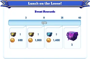 Milestone Rewards (Alternate)