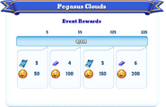 Milestone Rewards