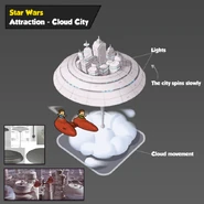 Ba-cloud city-c.png (276 KB) Concept Artwork