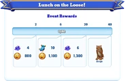 Milestone Rewards
