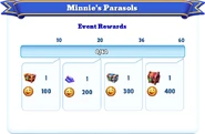 Milestone Rewards