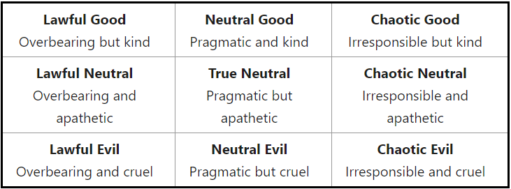 Neutral Good | Divine Symphony Wiki | Fandom