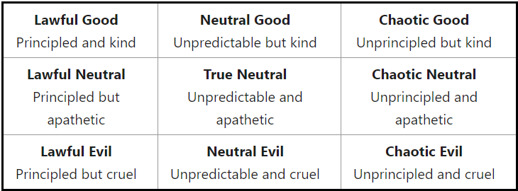 Lawful Good | Divine Symphony Wiki | Fandom