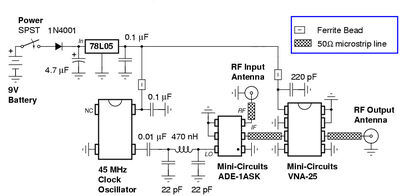 Cell-phone-jammer-scheme