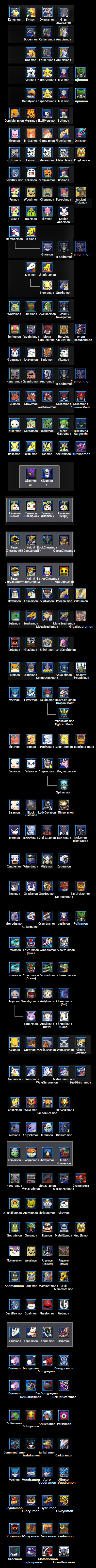 Digimon Masters Online starting up GUIDES: List of Digimon