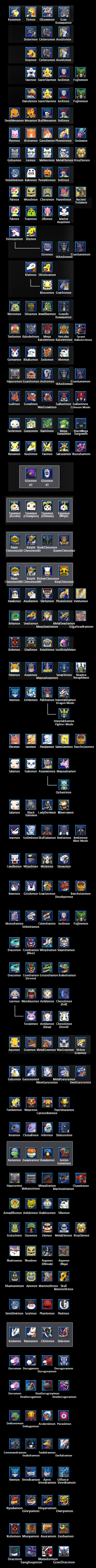 Digi-Evolution & Cloning - Digimon Masters Online: All Items Price List