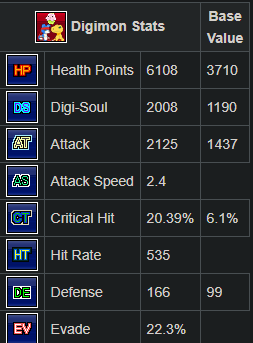 Rank System - Digimon Masters Online Wiki - DMO Wiki