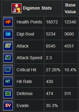 Omegamon Zwart [Stats & Skills]