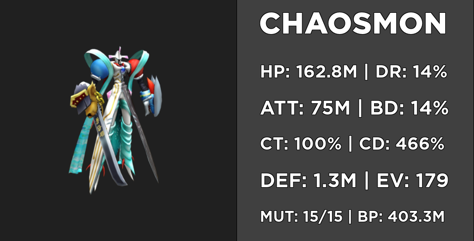 Chaosmon - Digimon Masters Online Wiki - DMO Wiki