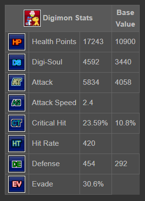 Someone tell me the base stats of a 140% size, level 140 fanglongmon shin  please. : r/DigimonMastersOnline