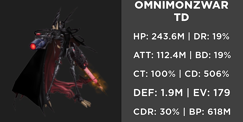 Omnimon Zwart D | Digimon Masters Online ROBLOX Wiki | Fandom