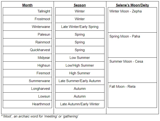 Calendar DnD Invicta Wiki Fandom Calendar DnD Invicta Wiki Fandom