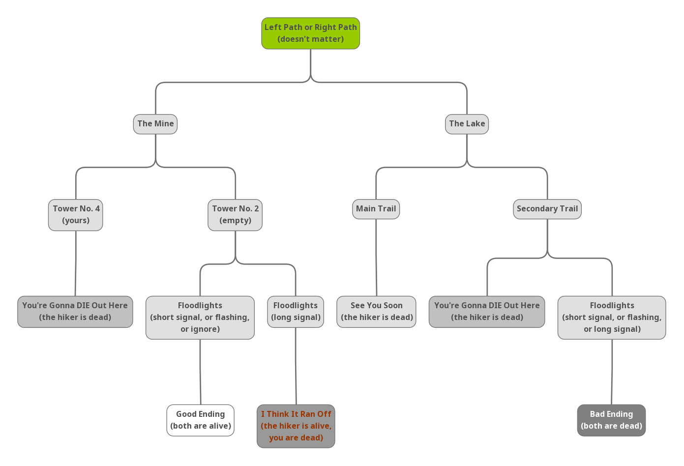 Do you copy? – chakirunderdown