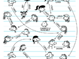 Greg Heffley's relationship chart