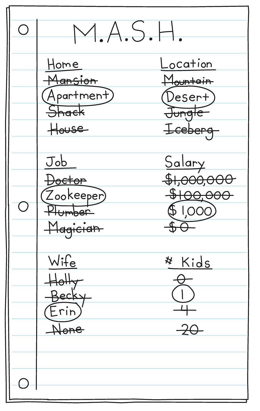 M A S H Diary Of A Wimpy Kid Wiki Fandom