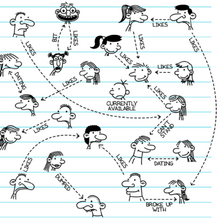 Holly Hills Diary Of A Wimpy Kid Wiki Fandom 1697 including research + descendants + more in the free family tree community. holly hills diary of a wimpy kid wiki