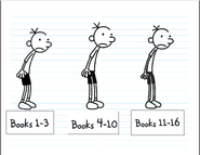 Greg Heffley's character design from 2007-2021 onwards