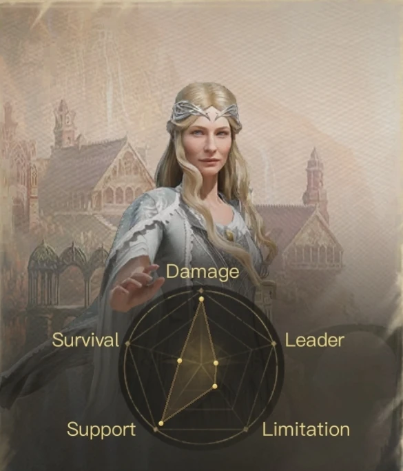Galadriel | DoctorDrew32's Lord of the Rings Wiki | Fandom