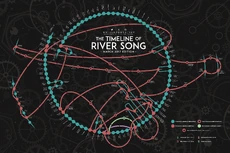 Пример распределения известных приключений Доктора и Ривер Сонг